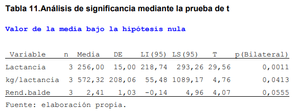 Evaluación de índices zootecnicos del hato bovino criollo saavedreño en el ciat en el periodo 2011-2014 - Image 15