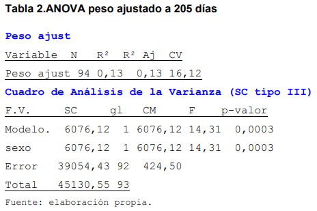 Evaluación de índices zootecnicos del hato bovino criollo saavedreño en el ciat en el periodo 2011-2014 - Image 3