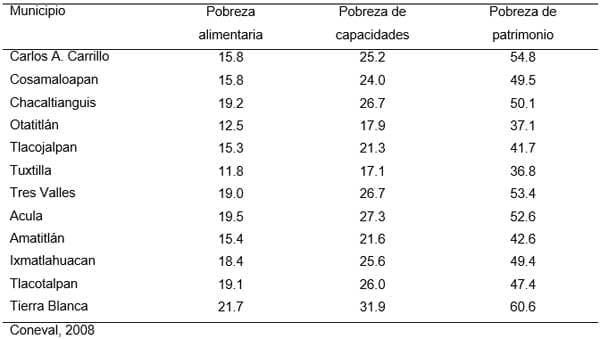 Diagnóstico de la Cadena Productiva Bovinos de Doble Propósito en el Distrito de Desarrollo Rural DDR 008 Cd. Alemán, Veracruz - Image 5