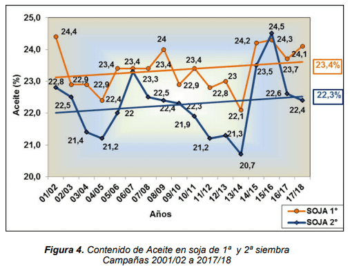 Productividad y Calidad de la Soja en la zona Núcleo-Sojera de Argentina - Image 8