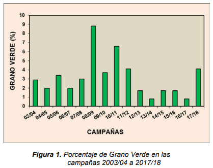 Productividad y Calidad de la Soja en la zona Núcleo-Sojera de Argentina - Image 4