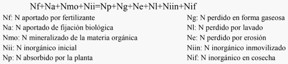 Balance de nitrógeno para el cálculo de la dosis de fertilizante en trigo - Image 2