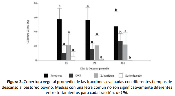 Productividad primaria neta del pastizal natural con diferentes tiempos de pastoreo rotativo en bosques nativos del espinal argentino - Image 3