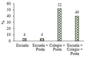 Caracterización de sustentabilidad de algunas fincas con cultivo de granadilla (pasiflora ligularis juss) en el distrito de Chinchao – Huánuco – Perú - Image 6