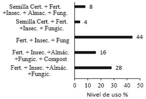 Caracterización de sustentabilidad de algunas fincas con cultivo de granadilla (pasiflora ligularis juss) en el distrito de Chinchao – Huánuco – Perú - Image 10