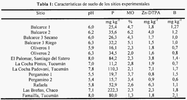 Respuesta del cultivo de soja (Glycine max.) al agregado de zinc y boro - Image 1