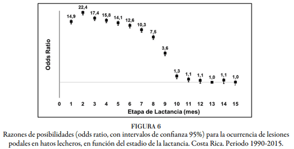 Factores genéticos y ambientales que inciden en lesiones podales del ganado lechero en Costa Rica - Image 7