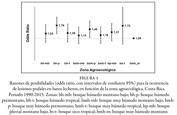 Factores genéticos y ambientales que inciden en lesiones podales del ganado lechero en Costa Rica - Image 2