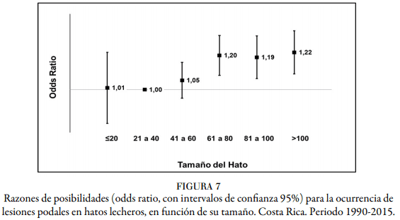 Factores genéticos y ambientales que inciden en lesiones podales del ganado lechero en Costa Rica - Image 8