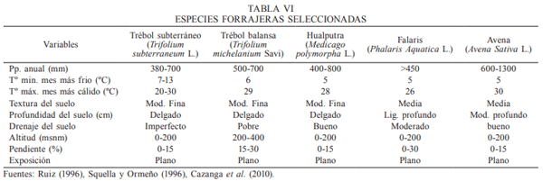 Un método de zonificación ambiental para el establecimiento de especies forrajeras con uso pastoril en Chile central - Image 11