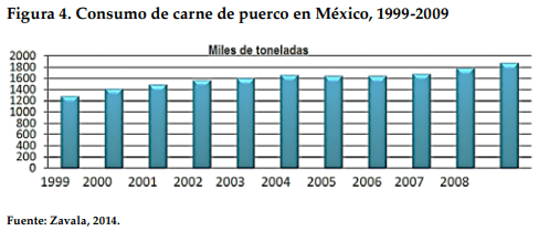 Comportamiento de la porcicultura mexicana de los años 1970 a 2017. Una revisión documental sobre su desempeño - Image 4