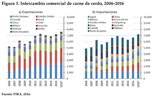 Comportamiento de la porcicultura mexicana de los años 1970 a 2017. Una revisión documental sobre su desempeño - Image 3