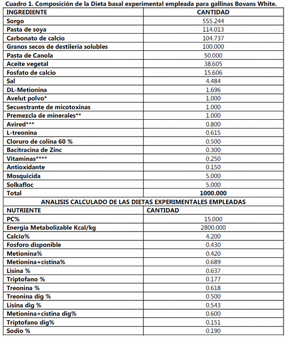 Efecto de diferentes porcentajes de inclusión de lisina digestible en dietas sorgo-soya-ddgs-canola para gallinas bovans blancas - Image 1