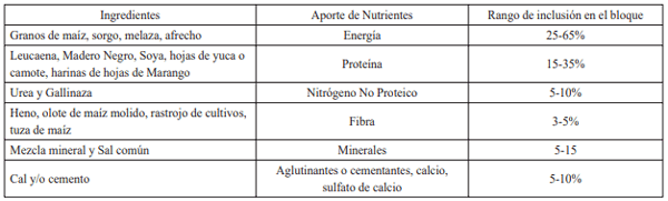 Guía de suplementación alimenticia estratégica para bovinos en época seca - Image 74