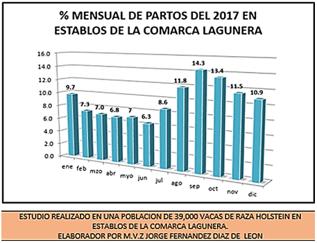Parametros reproductivos de actualidad en hatos lecheros de la Comarca Lagunera. - Image 1