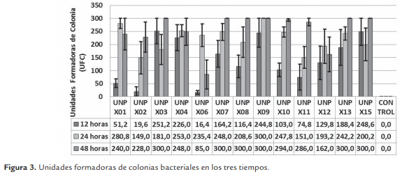 Evaluación de la patogenicidad de Xenorhabdus spp. nativos en Colombia - Image 7