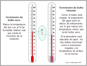 El Delta T como indicador del ambiente meteorológico para pulverizaciones - Image 3