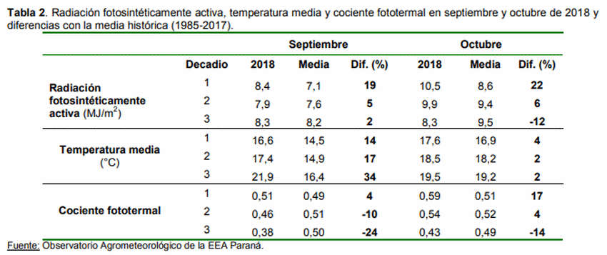 Evaluación de cultivares de trigo en Entre Ríos (Subregión III). Ciclo agrícola 2018/19. - Image 3