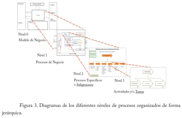 Empleo del enfoque de procesos en establos lecheros de la región lagunera - Image 4