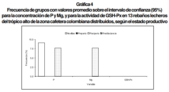 Desequilibrios Minerales de Bovinos en Pastoreo y su efecto sobre la Salud y Producción Bovina - Image 6