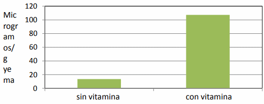 Efecto de los ácidos grasos omega3 (n-3) incorporados a las dietas de gallinas sobre la composición del huevo - Image 15