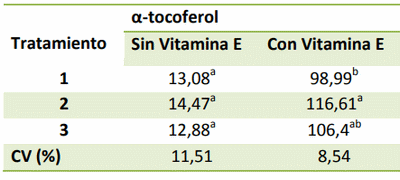 Efecto de los ácidos grasos omega3 (n-3) incorporados a las dietas de gallinas sobre la composición del huevo - Image 16