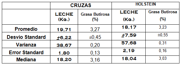 Comportamiento productivo y reproductivo de las cruzas Cebuinas (bos indicus) en relación al Holando Argentino (Bos Taurus) en el Subtrópico - Image 2