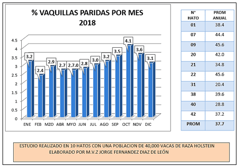 Evaluación 2018 de hatos lecheros del norte de Mexico - Image 3