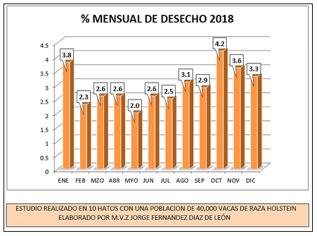 Evaluación 2018 de hatos lecheros del norte de Mexico - Image 4