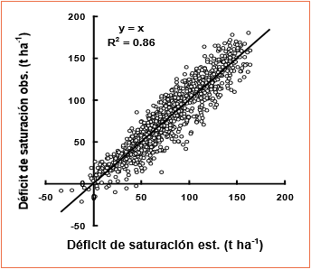 Capacidad de secuestro de carbono de los suelos pampeanos - Image 2