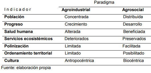Modelos Agrarios y Sostenibilidad: Un Análisis Cualitativo - Image 2