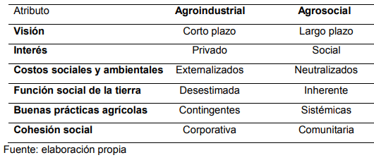 Modelos Agrarios y Sostenibilidad: Un Análisis Cualitativo - Image 5