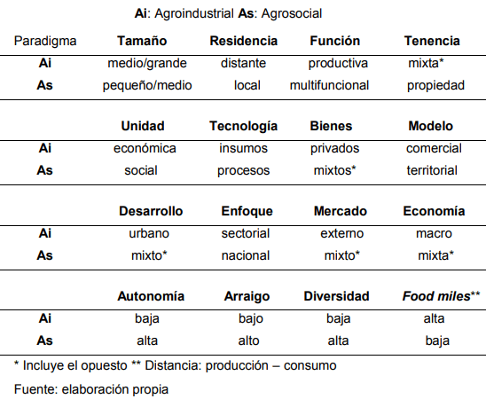Modelos Agrarios y Sostenibilidad: Un Análisis Cualitativo - Image 1