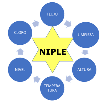 Manejo adecuado del niple: Éxito o Fracaso - Image 1