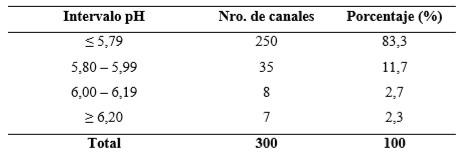 Evaluación de las contusiones y del pH en canales bovinas en un matadero de la provincia de Santa Fe - Image 8