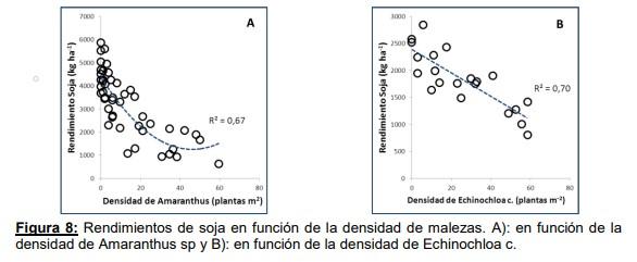 ¿Qué impacto tienen las variables de manejo en el rendimiento del cultivo de soja en Entre Ríos? - Image 9