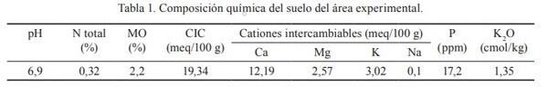 Producción de biomasa aérea y uso equivalente de la tierra en intercultivos de alfalfa (Medicago sativa L.) - Image 2