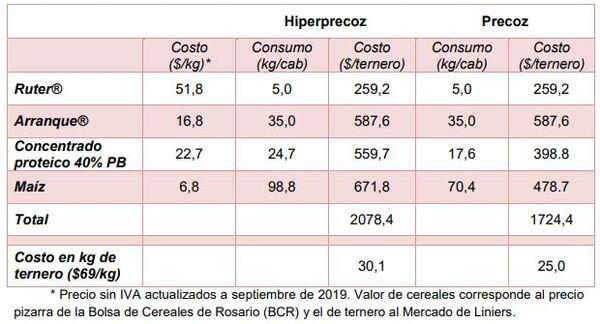 Módulo Demostrativo de Destete Hiperprecoz: Resultados obtenidos en la cría, destete y recría durante el ciclo productivo 2018/19 - Image 24