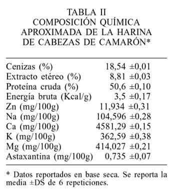 Inclusión de la harina de cabezas de camarón penaeus sp. en raciones para gallinas ponedoras. Efecto sobre la concentración de pigmento rojo de yema y calidad de huevo - Image 2
