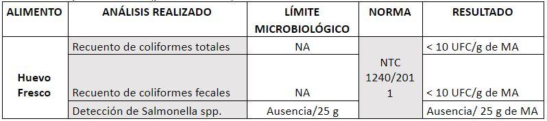 Evaluación de los parámetros productivos y calidad del huevo de gallinas en dos sistemas de alojamiento</br><sub>(Piso convencional con suplementación de Sauco (Sambucus nigra) y Pastoreo con Kikuyo (Pennisetum clandestinum) en la Sabana de Bogotá”</sub> - Image 44