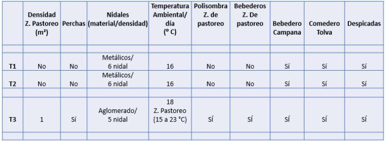Evaluación de los parámetros productivos y calidad del huevo de gallinas en dos sistemas de alojamiento</br><sub>(Piso convencional con suplementación de Sauco (Sambucus nigra) y Pastoreo con Kikuyo (Pennisetum clandestinum) en la Sabana de Bogotá”</sub> - Image 9