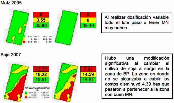 Comparación en la utilización de tecnología para el manejo de insumos de manera variable respecto al manejo uniforme del lote - Image 8