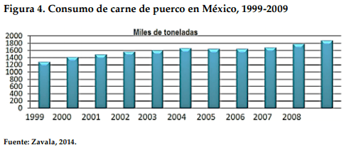 Comportamiento de la porcicultura mexicana de los años 1970 a 2017. Una revisión documental sobre su desempeño - Image 4