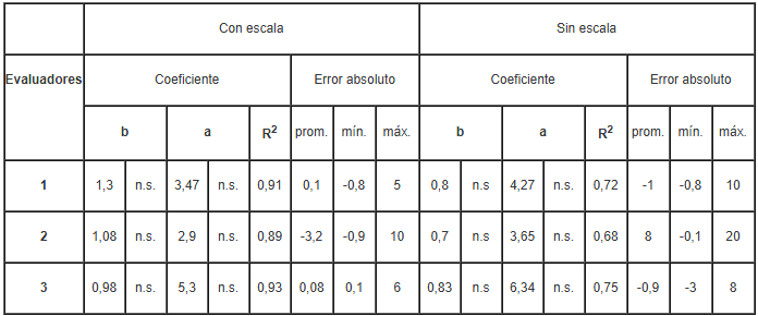 Elaboración de una escala diagramática para la evaluación del tizón foliar por cercospora causado por cercospora kikuchii en folíolos y en tallos de soja. - Image 3