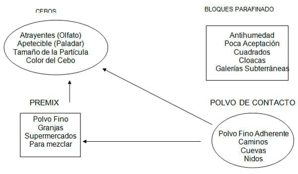 Biología y Control de Roedores - Image 9
