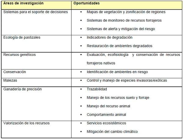 Los desafíos tecnológios de la ganadería en los pastizales del Río de la Plata - Image 1