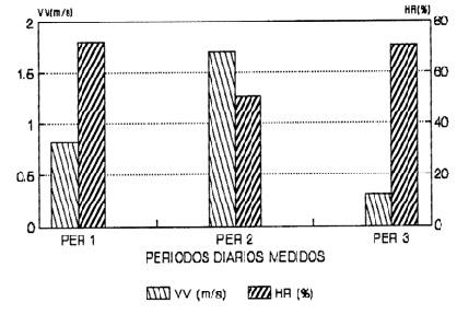 Evapotranspiracion (ETPc) en el pasto pangola (Digitaria decumbens STENT.) - Image 10