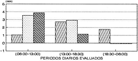 Evapotranspiracion (ETPc) en el pasto pangola (Digitaria decumbens STENT.) - Image 9