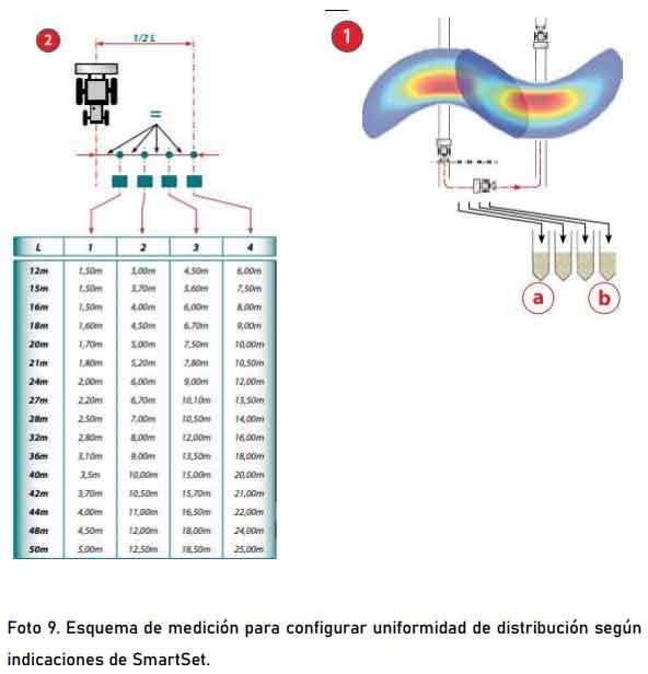 Evaluación de desempeño jacto uniport 5030 npk con fertilizantes yarabela sulfan, yarabela nitrodoble y urea - Image 9