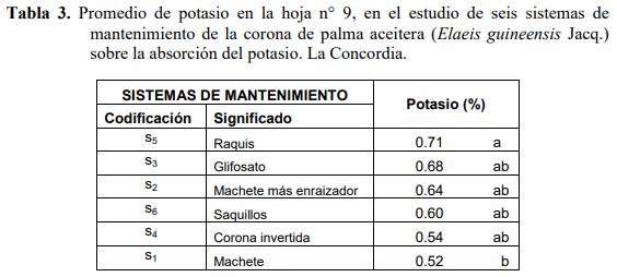 Absorción del potasio marcado con rb-85 en diferentes sistemas de mantenimiento en la corona de palma aceitera (elaeis guineensis jacq.) la concordia. - Image 3